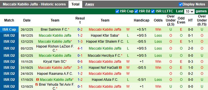 Nhận định Hapoel Ramat Gan vs Maccabi Kabilio Jaffa 20h00 ngày 2/1: Ưu thế của chủ nhà - Ảnh 3