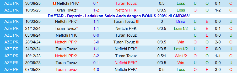 Nhận định Turan Tovuz vs Neftchi, 21h30 ngày 28/11: Bất ngờ vùng lên - Ảnh 3