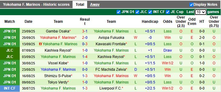 Nhận định FC Tokyo vs Yokohama F. Marinos 16h00 ngày 28/9: 3 điểm ở lại - Ảnh 3