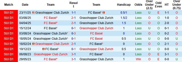 Nhận định Basel vs Grasshopper 02h30 ngày 06/03: Chủ thắng cách biệt - Ảnh 4