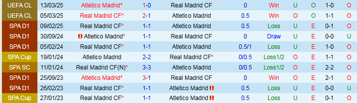 Nhận định Atletico Madrid vs Real Madrid 21h15 ngày 27/9: Bản lĩnh Los Blancos - Ảnh 4