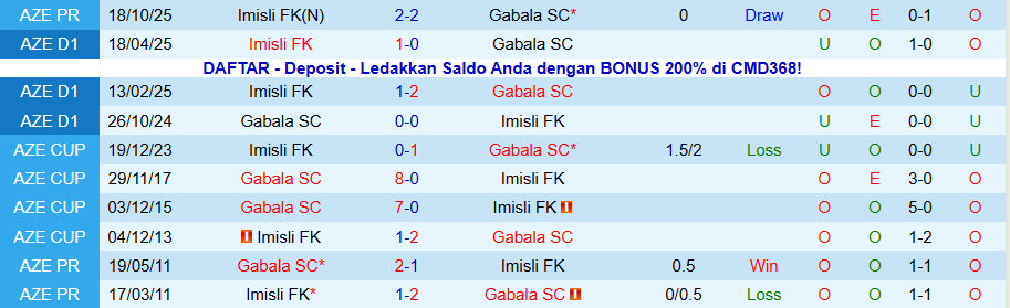 Nhận định Gabala vs Imisli, 20h00 ngày 30/1: Chủ nhà thăng hoa - Ảnh 3