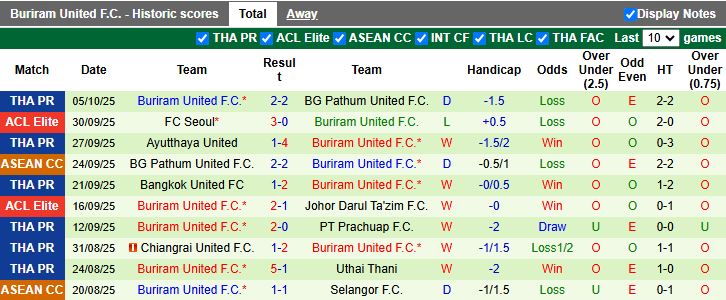 Nhận định Melbourne City vs Buriram United 14h45 ngày 21/10: Bất ngờ trên đất khách - Ảnh 3