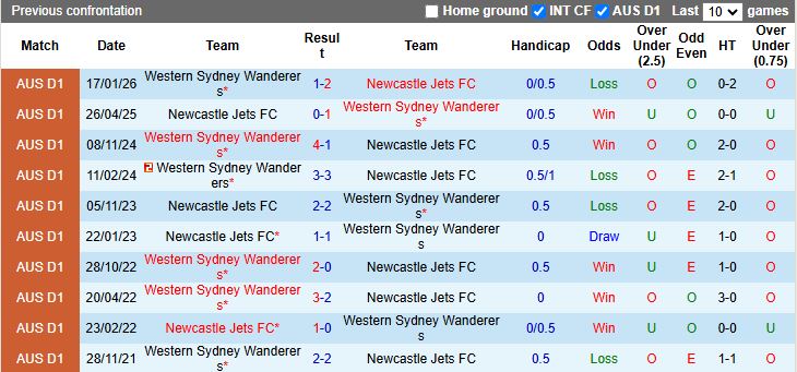 Nhận định Newcastle Jets vs Western Sydney Wanderers 13h00 ngày 7/3: Tìm lại mạch thắng - Ảnh 1