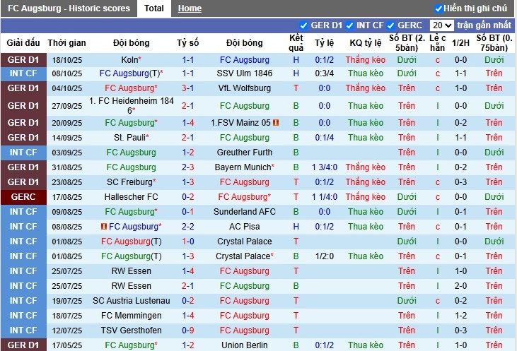 Nhận định Augsburg vs RB Leipzig, 20h30 ngày 25/10: Thế trận cởi mở - Ảnh 2