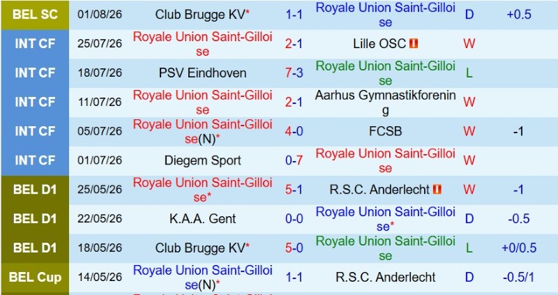 Nhật định phạt góc Saint-Gilloise vs Bodo Glimt, 1h00 ngày 5/8 - Ảnh 3