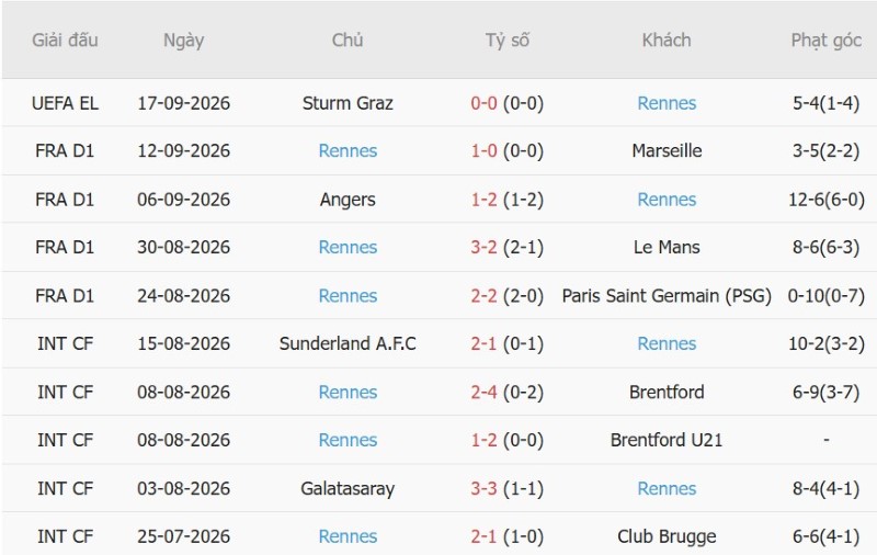 Nhật định phạt góc Lyon vs Rennes, 01h45 ngày 20/9 - Ảnh 4