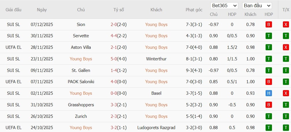 Nhật định phạt góc Young Boys vs Lille\, 0h45 ngày 12/12 - Ảnh 2