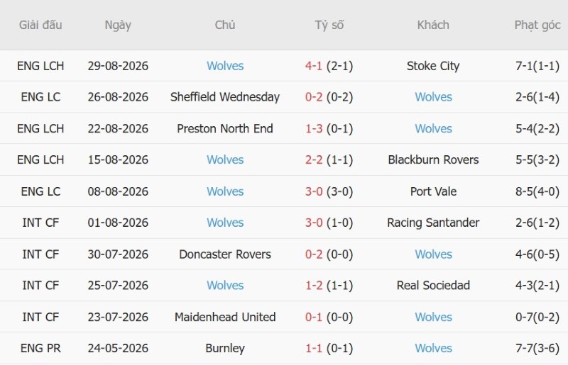 Nhật định phạt góc West Ham vs Wolves, 1h45 ngày 2/9 - Ảnh 4
