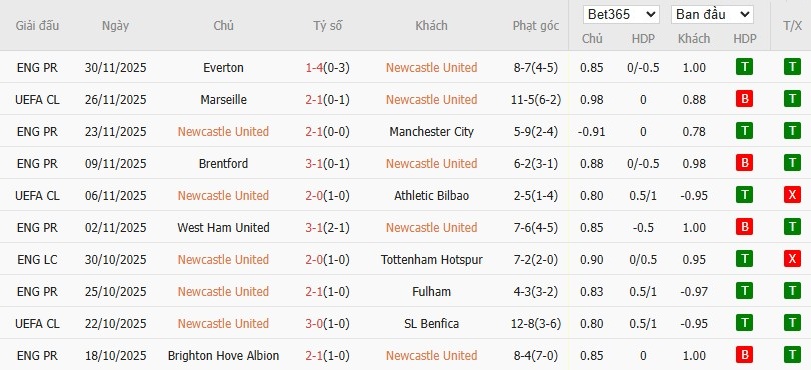 Nhật định phạt góc Newcastle vs Tottenham, 3h15 ngày 03/12 - Ảnh 4
