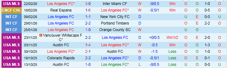 Nhận định Los Angeles vs Real Espana 10h00 ngày 25/2: Không có bất ngờ - Ảnh 2
