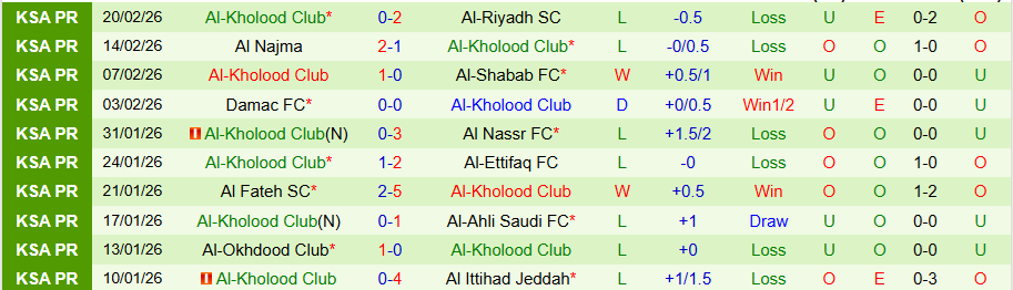 Nhận định Al-Khaleej vs Al-Kholood, 02h00 ngày 25/2: Níu chân cửa trên - Ảnh 1