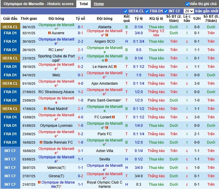 Nhận định Marseille vs Brest, 22h59 ngày 08/11: Giữ lại 3 điểm - Ảnh 3