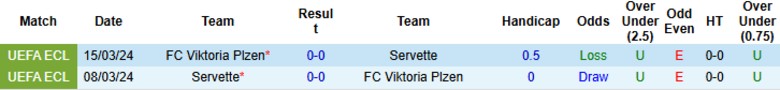 Nhận định, Soi kèo Viktoria Plzen vs Servette, 0h00 ngày 23/7: Lợi thế to lớn - Ảnh 1