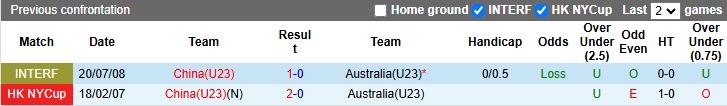 Nhận định, Soi kèo U23 Australia vs U23 Trung Quốc 18h35 ngày 9/9: Cuộc chiến đầu bảng - Ảnh 1
