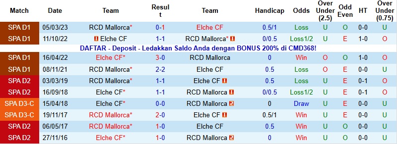 Nhận định Mallorca vs Elche 22h15 ngày 13/12: Thế trận giằng co - Ảnh 2