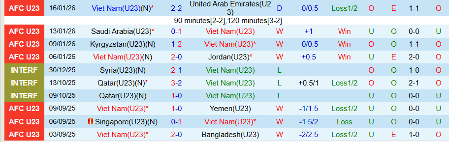 Nhận định U23 Việt Nam vs U23 Trung Quốc, 22h30 ngày 20/1: 'Rồng vàng' vào chung kết - Ảnh 2