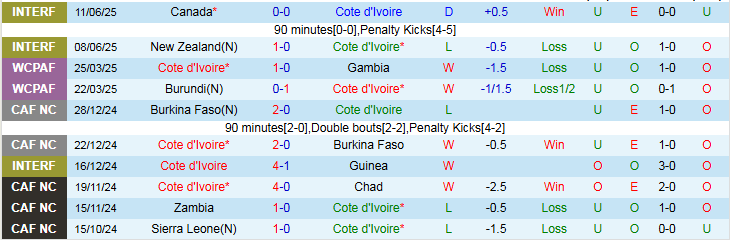 Nhận định Bờ Biển Ngà vs Burundi 2h00 ngày 6/9: Không có bất ngờ - Ảnh 2