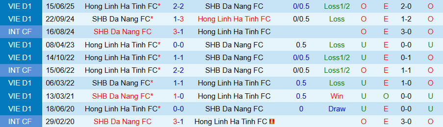 Nhận định, Soi kèo Đà Nẵng vs Hà Tĩnh, 18h00 ngày 23/8: Đội khách có quà - Ảnh 3