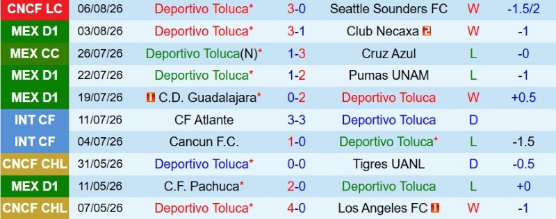 Nhật định phạt góc Toluca vs Los Angeles FC, 10h10 ngày 9/8 - Ảnh 3