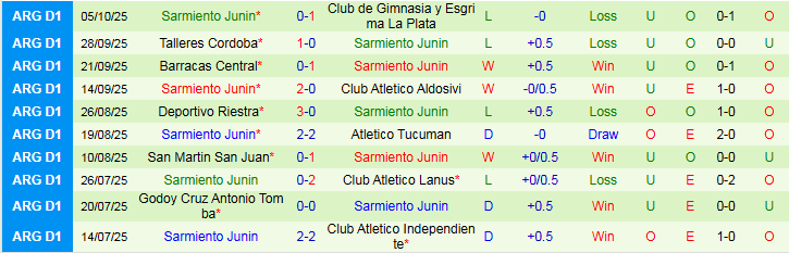 Nhận định River Plate vs Sarmiento Junin 5h15 ngày 13/10: Cửa trên khó vượt ải - Ảnh 3