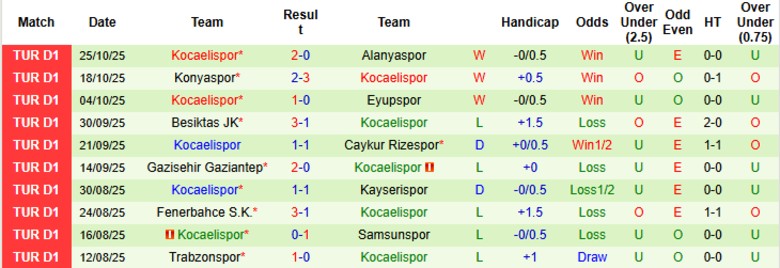 Nhận định Istanbul Basaksehir vs Kocaelispor, 0h00 ngày 1/11: Tìm lại cảm hứng - Ảnh 4