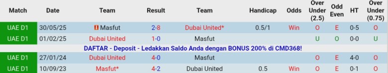 Nhận định Dubai United vs Masfut, 19h50 ngày 26/12: Chênh lệch quá lớn - Ảnh 2
