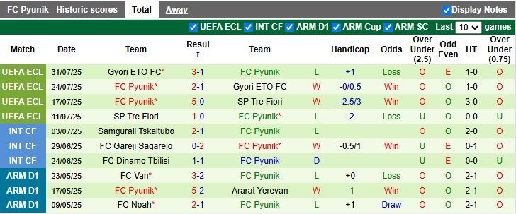 Nhận định, Soi kèo Alashkert vs Pyunik 20h30 ngày 4/8: 3 điểm cho đội khách - Ảnh 3