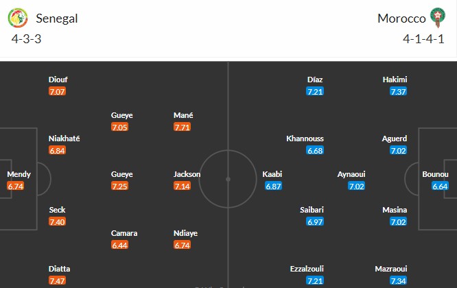 Nhật định phạt góc Senegal vs Morocco, 2h ngày 19/01 - Ảnh 3