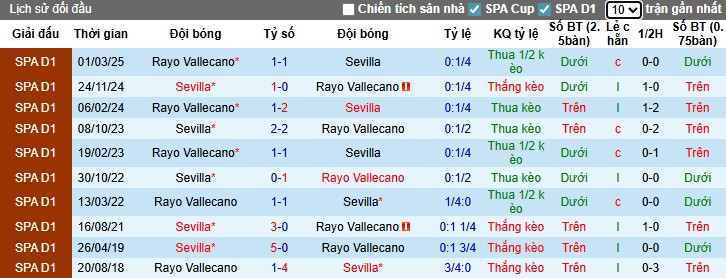 Nhận định Rayo Vallecano vs Sevilla, 19h ngày 28/09: Lợi thế cho khách - Ảnh 2