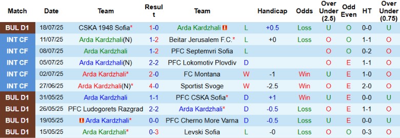 Nhận định, Soi kèo Arda Kardzhali vs HJK Helsinki, 23h00 ngày 24/7: Kèo dưới vùng lên - Ảnh 1