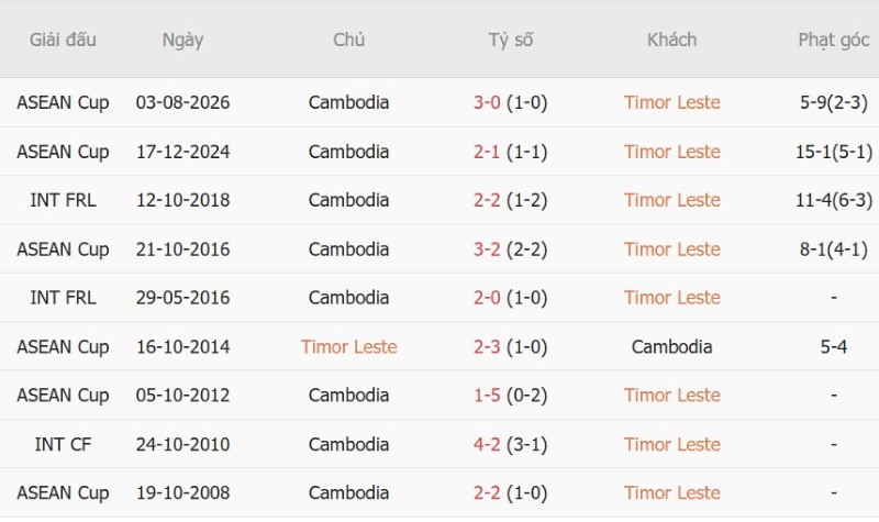 Nhật định phạt góc Timor Leste vs Cambodia, 16h00 ngày 30/9 - Ảnh 5