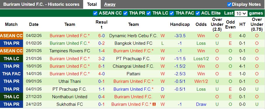 Nhận định Chengdu Rongcheng vs Buriram United 19h15 ngày 10/2: Không còn đường lùi - Ảnh 2
