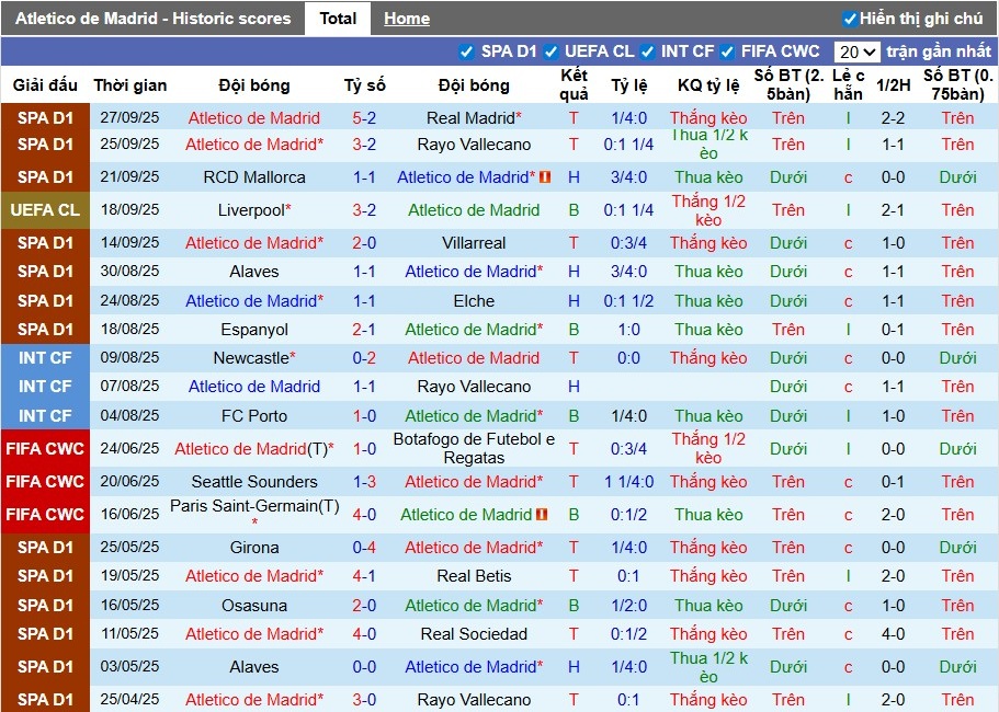 Nhận định Atletico Madrid vs Frankfurt, 1h45 ngày 01/10: Thế trận khó đoán - Ảnh 1