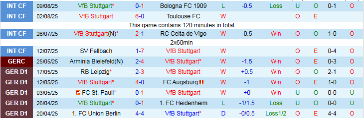 Nhận định Stuttgart vs Bayern Munich 1h30 ngày 17/8: Sức mạnh Hùm Xám - Ảnh 2