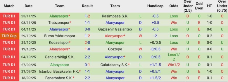 Nhận định Samsunspor vs Alanyaspor, 0h00 ngày 2/12: Cửa trên ghi điểm - Ảnh 4