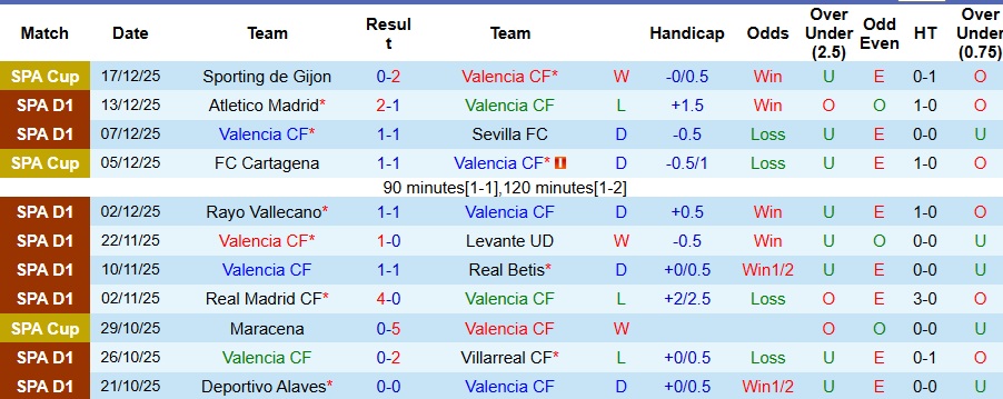 Nhận định Valencia vs Mallorca 3h ngày 20/12: Không ra về tay trắng - Ảnh 1