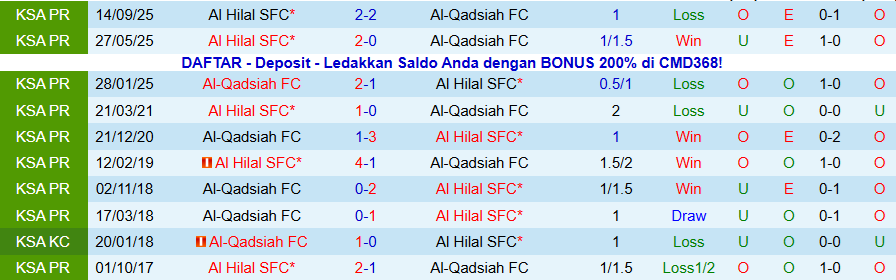 Nhận định Al-Qadsiah vs Al Hilal, 00h30 ngày 30/1: Ghìm chân đội đầu bảng - Ảnh 3