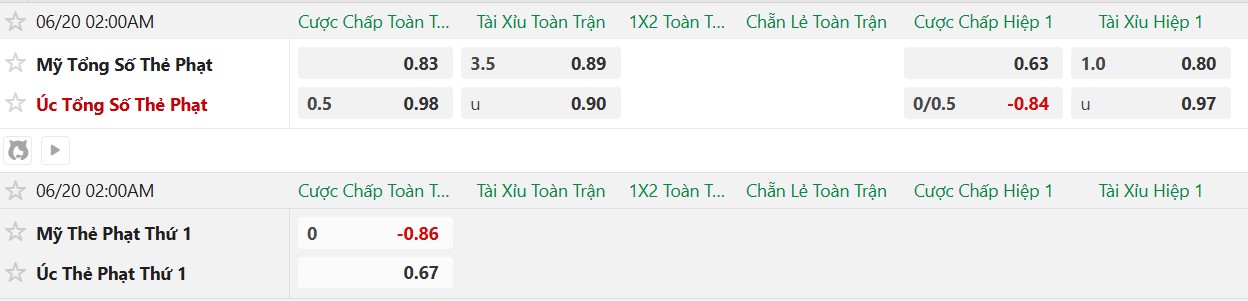 Soi thẻ phạt Mỹ vs Australia, 2h00 ngày 20/6 - Ảnh 2