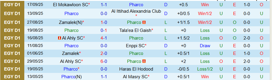 Nhận định Pharco vs Al Masry, 21h00 ngày 22/9: Khẳng định đẳng cấp - Ảnh 2