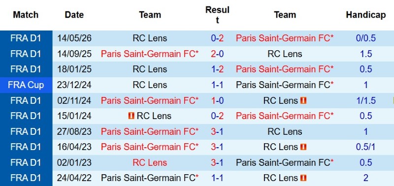 Nhật định phạt góc Lens vs PSG, 1h45 ngày 17/8 - Ảnh 5
