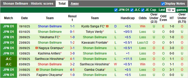 Nhận định Avispa Fukuoka vs Shonan Bellmare 12h40 ngày 26/10: Bắt buộc phải thắng - Ảnh 3