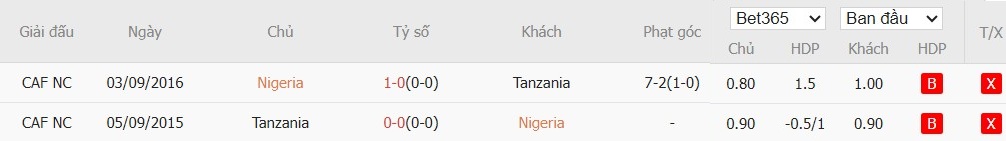 Nhật định phạt góc Nigeria vs Tanzania, 0h30 ngày 23/12 - Ảnh 5
