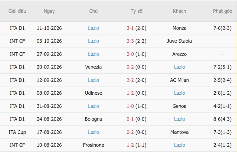 Nhật định phạt góc Juventus vs Lazio, 01h45 ngày 19/10 - Ảnh 4