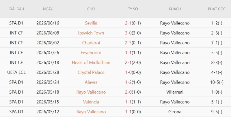 Nhật định phạt góc Vallecano vs Alaves, 2h00 ngày 21/8 - Ảnh 3