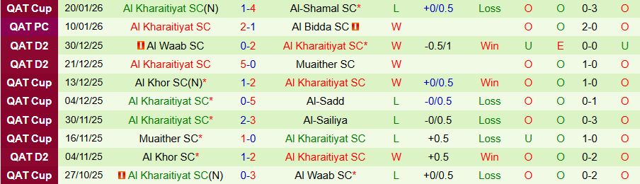 Nhận định Muaither vs Al Kharaitiyat, 20h30 ngày 26/1: Khó thay đổi trật tự - Ảnh 1