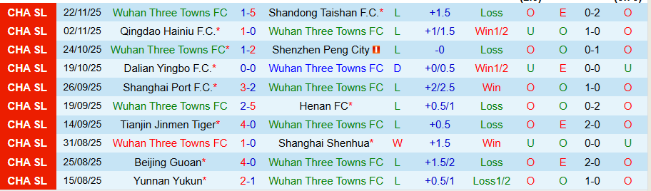 Nhận định Wuhan Three Towns vs Beijing Guoan, 18h00 ngày 8/3: Trật tự được thiết lập - Ảnh 2