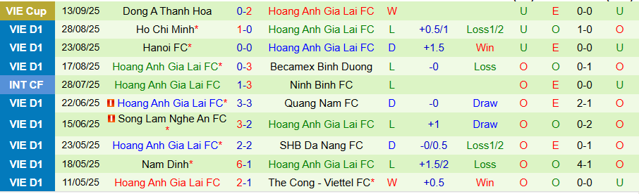 Nhận định PVF-CAND vs HAGL, 18h00 ngày 27/9: Kẻ yếu bóng vía - Ảnh 1