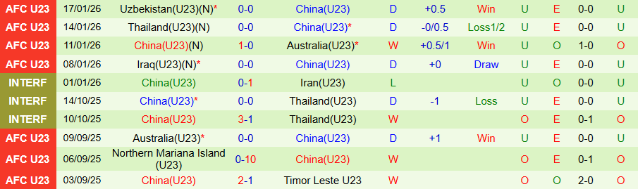 Nhận định U23 Việt Nam vs U23 Trung Quốc, 22h30 ngày 20/1: 'Rồng vàng' vào chung kết - Ảnh 1