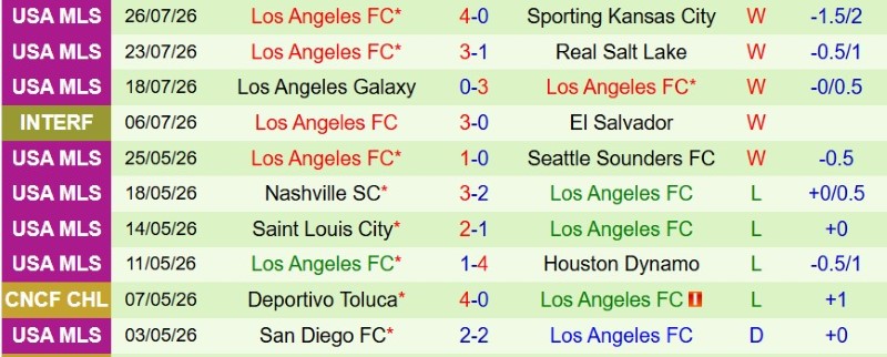 Nhật định phạt góc Vancouver Whitecaps vs Los Angeles FC, 6h30 ngày 2/8 - Ảnh 4